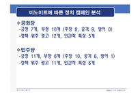 [정치학] 2004년 미국대통령선거- Bush Vs. Kerry(조지부시와 존케리) 정치 캠페인 분석-13