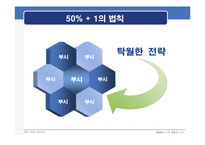 [정치학] 2004년 미국대통령선거- Bush Vs. Kerry(조지부시와 존케리) 정치 캠페인 분석-14