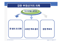 [정치학] 2004년 미국대통령선거- Bush Vs. Kerry(조지부시와 존케리) 정치 캠페인 분석-16