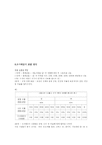 [미디어] TV 건강정보 프로그램 조사-8