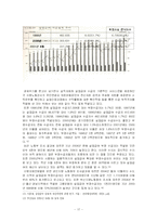 [사회보장론] 고용보험 - 실업급여의 부정수급 관련 이슈-17