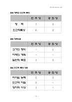 [정치학] 케네디와 닉슨 정치광고분석-17