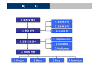 [마케팅] 노키아 한국시장진출전략-2