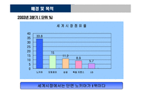 [마케팅] 노키아 한국시장진출전략-4