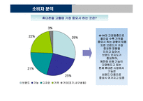 [마케팅] 노키아 한국시장진출전략-10