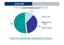 [마케팅] 노키아 한국시장진출전략-11
