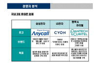 [마케팅] 노키아 한국시장진출전략-13