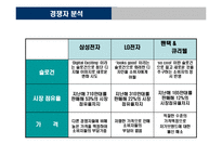 [마케팅] 노키아 한국시장진출전략-14