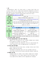 미샤의 RV비즈니스와 RR비즈니스의 통합-2
