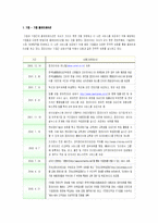 잡코리아(www.jobkorea.co.kr)의 콜래보레이션(Collaboration)-4