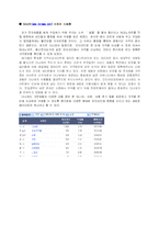 Contentware(컨텐트웨어)를 중심으로 `다나와` 분석-4