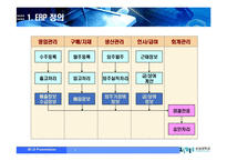 포스코의 PI전략(ERP 도입기)-3