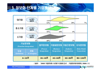 포스코의 PI전략(ERP 도입기)-11