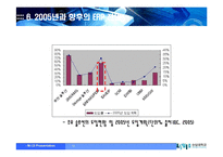 포스코의 PI전략(ERP 도입기)-13