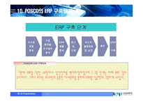 포스코의 PI전략(ERP 도입기)-19