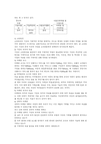 [지역사회복지]비영리기구와 자원개발-5