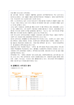 암웨이의 네트워크 마케팅(다단계 판매) 경영방식과 문제점 분석-11