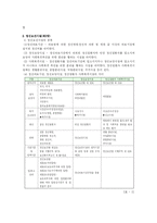 [사회복지법제]정신보건법-4