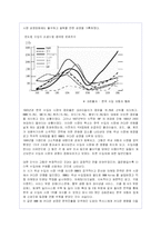도요타 렉서스의 한국 시장진출 전략 분석-8