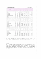도요타 렉서스의 한국 시장진출 전략 분석-9