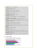 딤채의 김치냉장고 시장 성공 마케팅분석-3