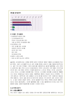 딤채의 김치냉장고 시장 성공 마케팅분석-4