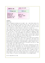 딤채의 김치냉장고 시장 성공 마케팅분석-11