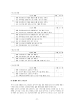 [유아교육]효율적부모훈련이론(P.E.T.)-7