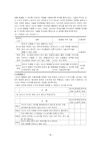 [유아교육]효율적부모훈련이론(P.E.T.)-8