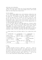 [유아교육이론]레지오에밀리아접근법-4