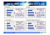 QFD와 6-SIGMA를 이용한 대형할인점이 중소유통업체에 미치는 영향과 공존방향의 모색에 대한 연구-6