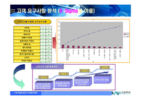 QFD와 6-SIGMA를 이용한 대형할인점이 중소유통업체에 미치는 영향과 공존방향의 모색에 대한 연구-11
