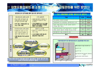 QFD와 6-SIGMA를 이용한 대형할인점이 중소유통업체에 미치는 영향과 공존방향의 모색에 대한 연구-13