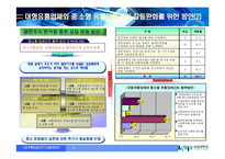 QFD와 6-SIGMA를 이용한 대형할인점이 중소유통업체에 미치는 영향과 공존방향의 모색에 대한 연구-14