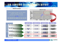 QFD와 6-SIGMA를 이용한 대형할인점이 중소유통업체에 미치는 영향과 공존방향의 모색에 대한 연구-15