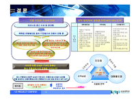 QFD와 6-SIGMA를 이용한 대형할인점이 중소유통업체에 미치는 영향과 공존방향의 모색에 대한 연구-16