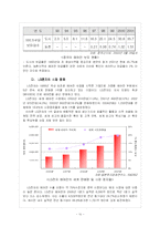 LG휘센의 중국시장 진출 사례분석-15
