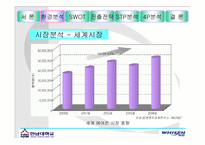 LG휘센의 중국시장 진출 사례분석PPT-12