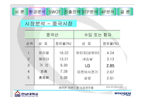 LG휘센의 중국시장 진출 사례분석PPT-14