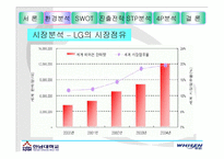 LG휘센의 중국시장 진출 사례분석PPT-15