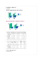 교실붕괴의 원인과 문제점 파악을 통한 해결방안-4