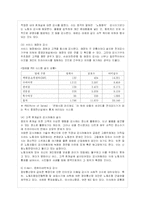 노동통제의 문제점 파악을 통한 대응방안 제시-5
