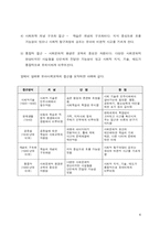 [유아교육학과]유아사회교육의 이해-6