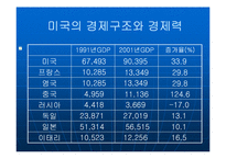 [미주통상론]미국의 쌍둥이 적자-3
