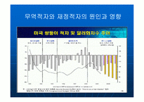 [미주통상론]미국의 쌍둥이 적자-6