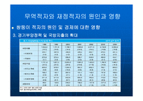 [미주통상론]미국의 쌍둥이 적자-11