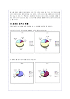 컴퓨터 중독의 문제점 분석을 통한 대응방안 제시-3