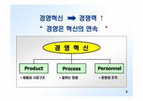 삼성전자에서의 IT와 프로세스 혁신-4