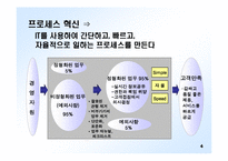 삼성전자에서의 IT와 프로세스 혁신-5