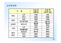 삼성전자에서의 IT와 프로세스 혁신-13